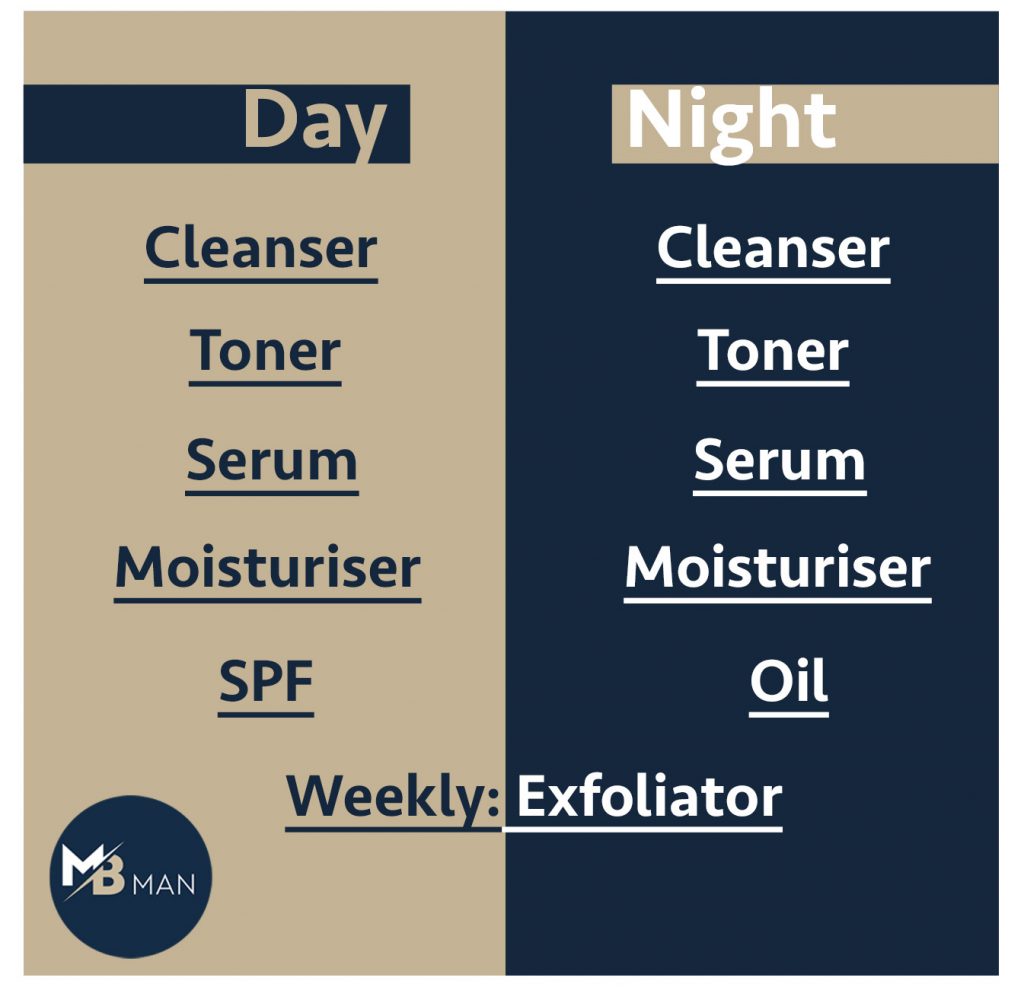 Skincare Order Men How To Layer Mens Skincare Routine 1024x987 